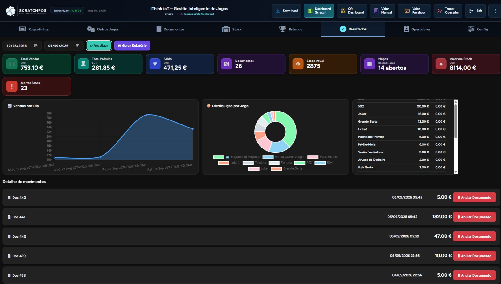 Scratch Analytics